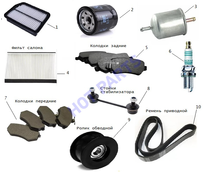 ЗАПЧАСТИ ДЛЯ ТО